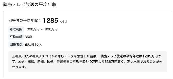 読売テレビの平均年収
