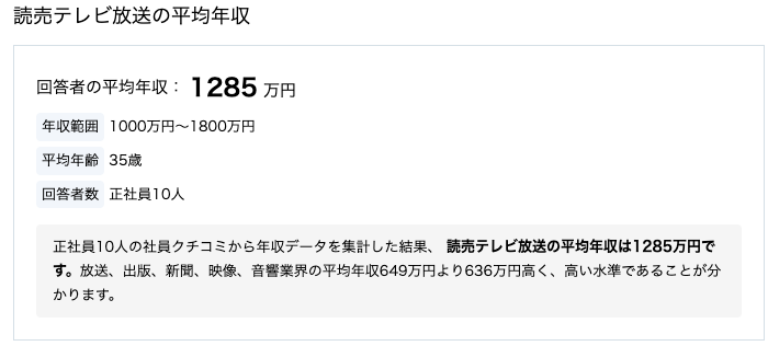読売テレビの平均年収